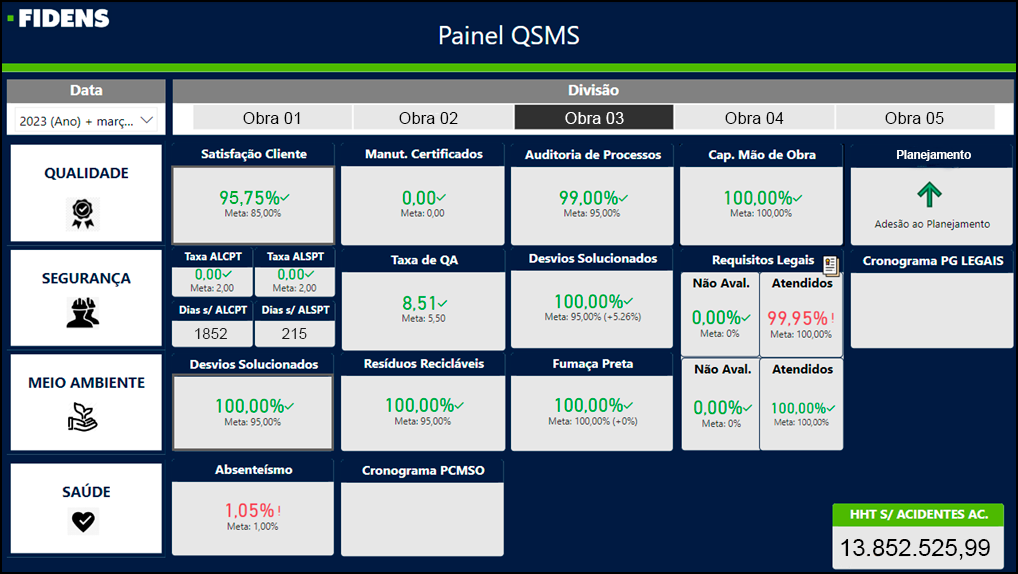 painel qsms