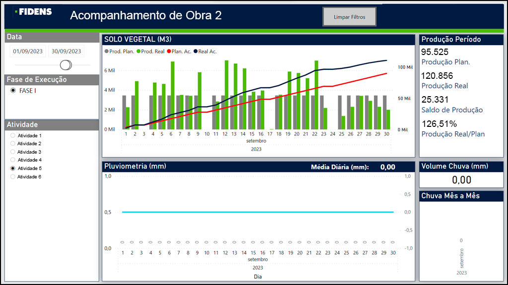 planilha acompanhamento de obra 2