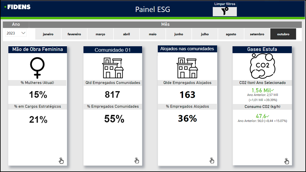 planilha esg