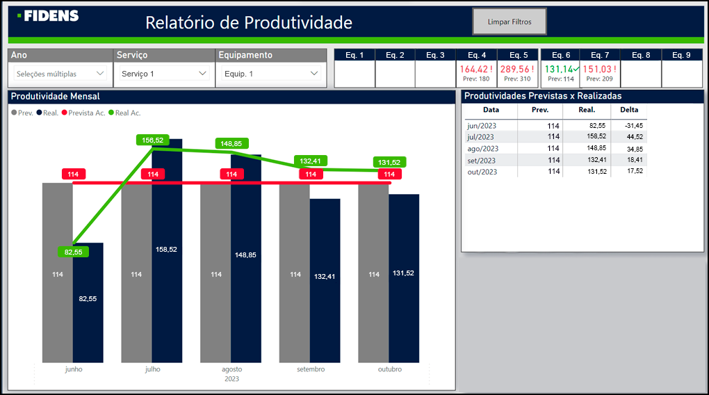 relatório de produtividade